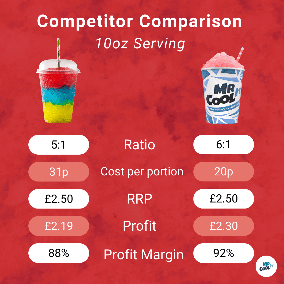 Sour Cherry Slush Syrup